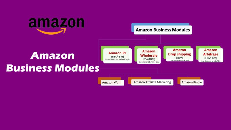 Amazon Business Modules